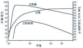 산란계
